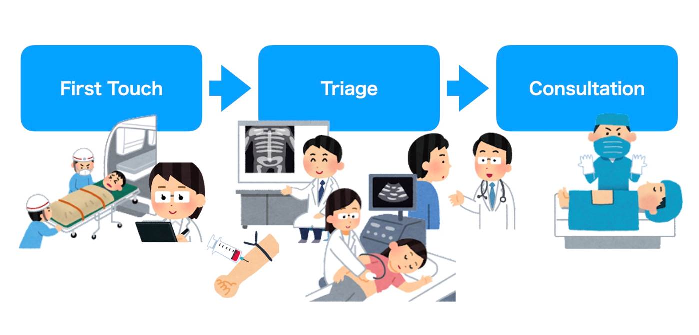 全ての臨床医に求められる必須のスキル